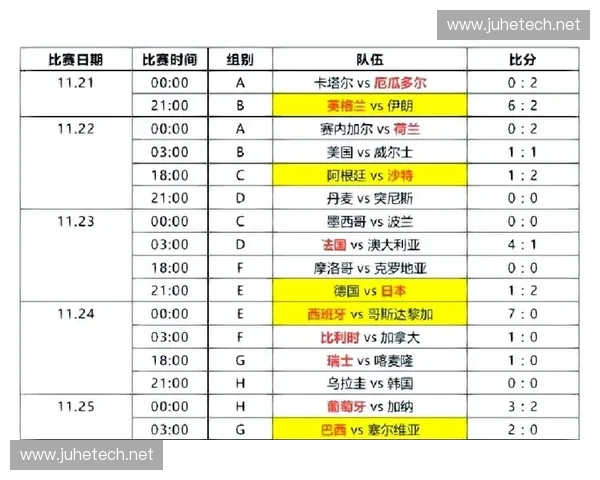 全面回顾2018年世界杯赛程表与精彩赛事进程全解析
